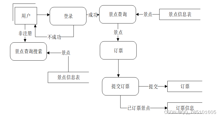 基于Python的爬虫设计与数据分析（附源码、论文）免费赠送项目完整源码,可做计算机毕业设计JAVA、PHP、爬虫、APP、小程序、C#、C++、python、数据可视化、大数据、全套文案等