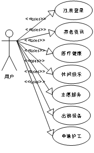 (附源码)spring boot养老服务系统 毕业设计163115