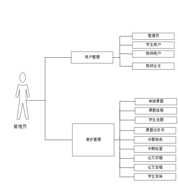 （附源码）基于ssm框架的毕业设计管理系统  毕业设计211633