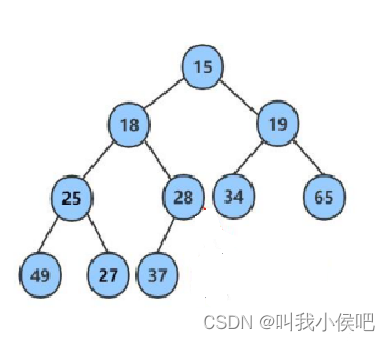 【数据结构】二叉树-堆实现及其堆的应用(堆排序&amp;topK问题)