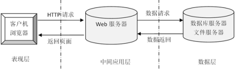 （附源码）springboot校园二手交易平台的设计与实现  毕业设计260839