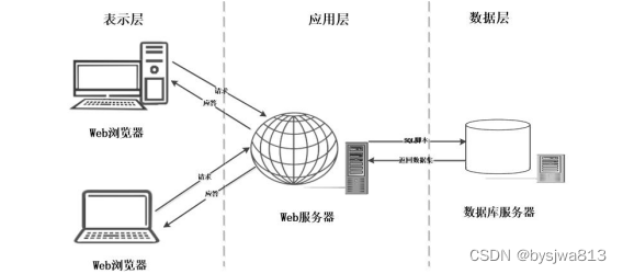 基于python的电脑租赁管理系统的设计与实现+56026（免费领源码）可做计算机毕业设计JAVA、PHP、爬虫、APP、小程序、C#、C++、python、数据可视化、大数据、全套文案