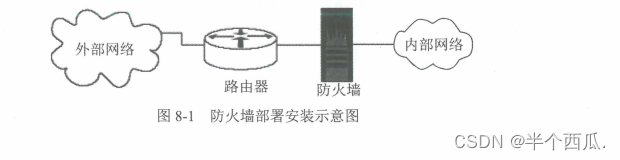 信息安全：防火墙技术原理与应用.