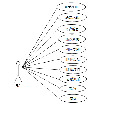 springboot大学生青年志愿者管理系统的设计与实现  毕业设计-附源码101605