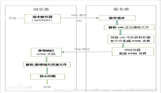 （附源码）基于java的校园二手书籍交易平台  毕业设计131558