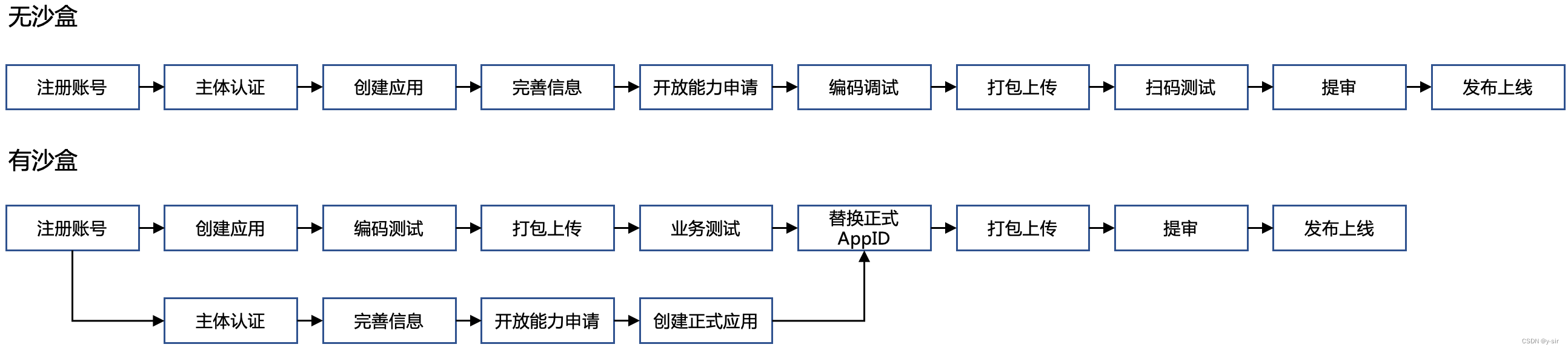 抖音小程 服务端OpenAPI 开发示例