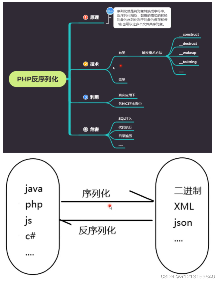 web漏洞-反序列化之PHP&amp;JAVA全解（上）（37）