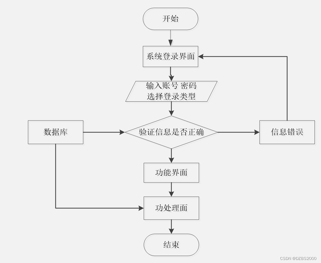 ssm垃圾分类系统设计与实现毕业设计-附源码221511