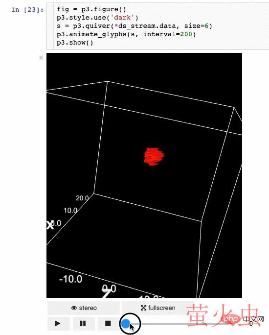 九个超级实用的数据科学Python库