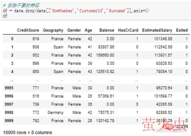 Python drop()删除行列的操作方法有哪些