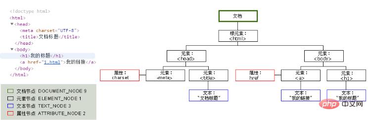 Python网络爬虫入门：理解Web网页基础