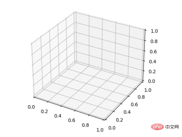 如何使用Python和Matplotlib创建三维折线图