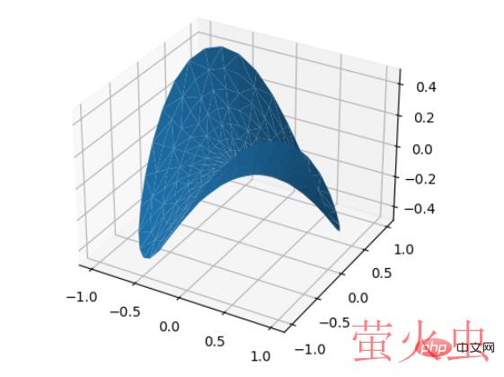 怎么用Python+Matplotlib绘制三维折线图