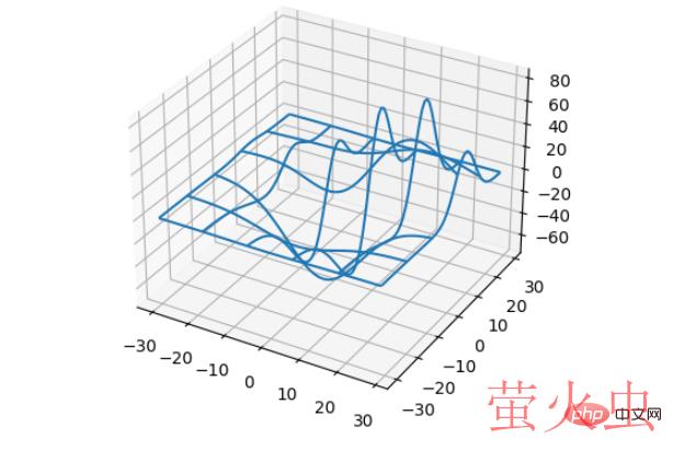 怎么用Python+Matplotlib绘制三维折线图