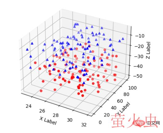 怎么用Python+Matplotlib绘制三维折线图