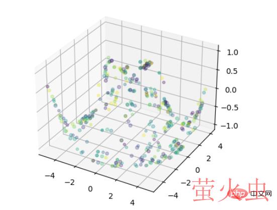 怎么用Python+Matplotlib绘制三维折线图