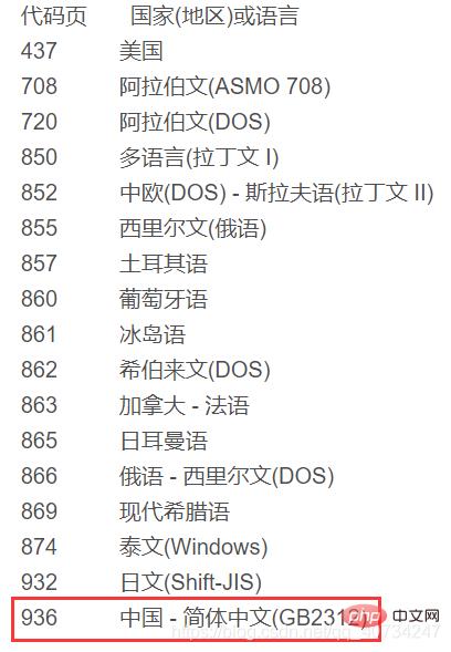 Python的文本文件转换编码问题怎么解决