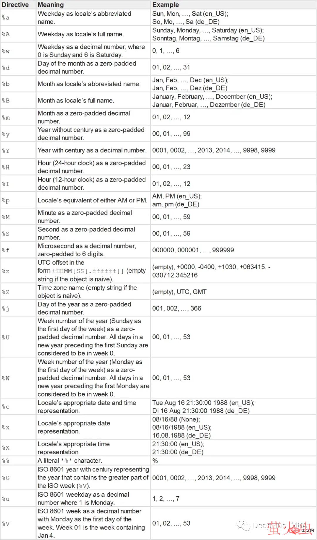 Python中的时间序列数据操作总结