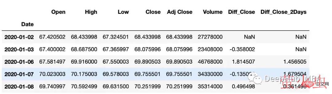 Python中的时间序列数据操作总结