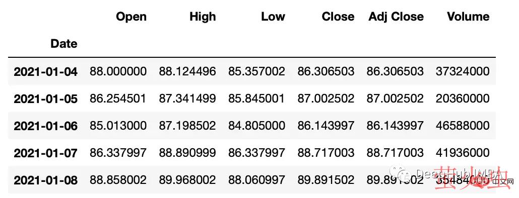 Python中的时间序列数据操作总结