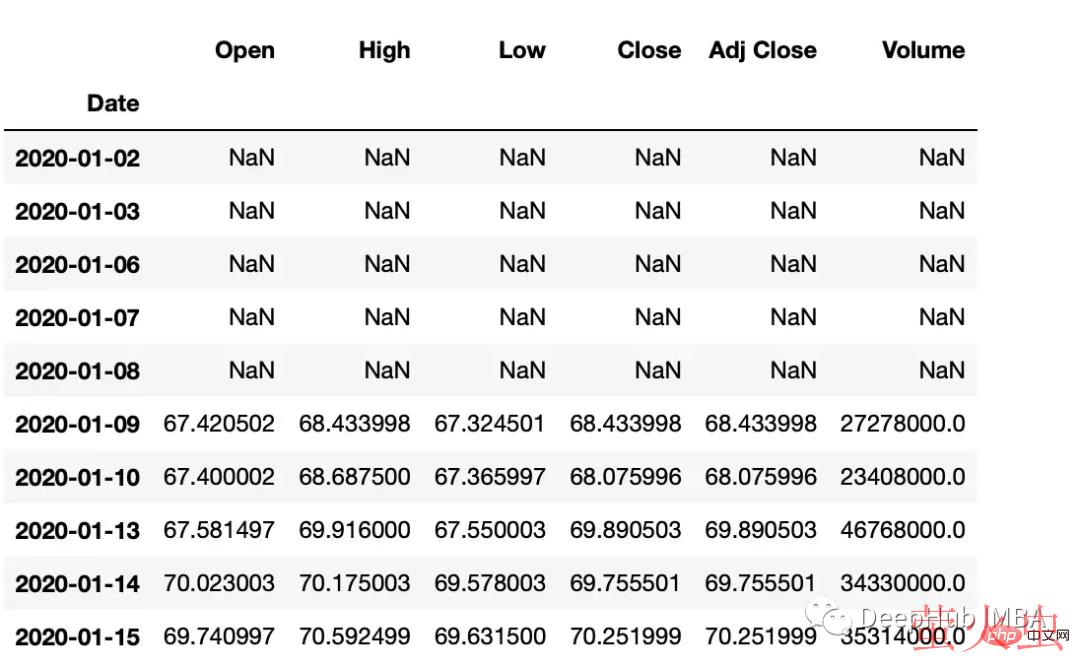 Python中的时间序列数据操作总结