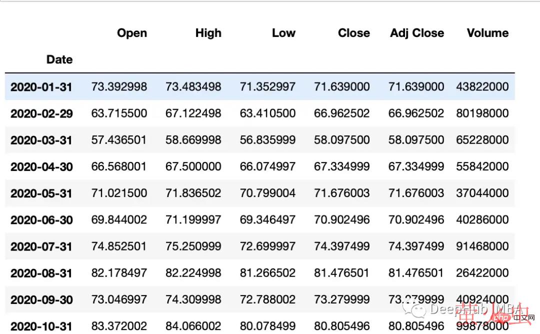 Python中的时间序列数据操作总结