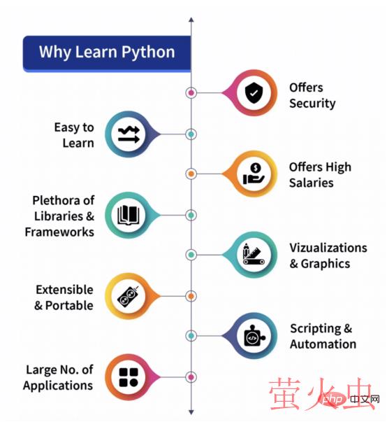 Python运动检测编程实战演练