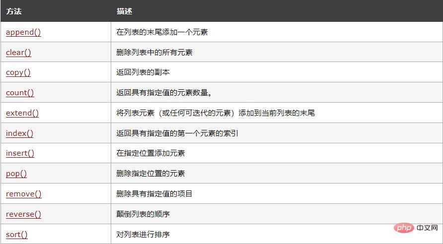 Python列表的应用方法有哪些