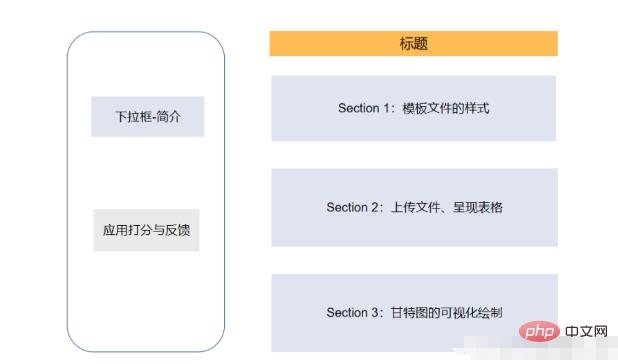 Python如何实现甘特图绘制？