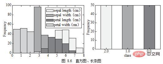 这几个Python数据可视化探索实例，拿走不谢！