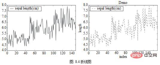 这几个Python数据可视化探索实例，拿走不谢！