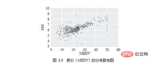 这几个Python数据可视化探索实例，拿走不谢！