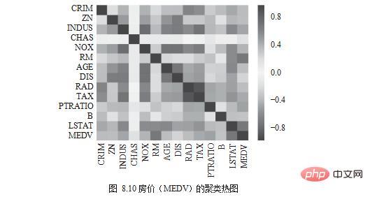 这几个Python数据可视化探索实例，拿走不谢！