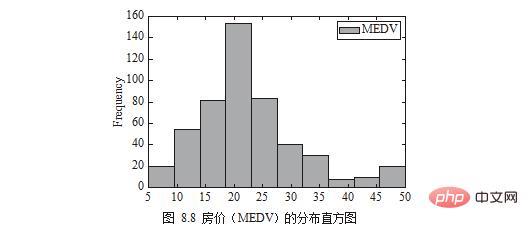 这几个Python数据可视化探索实例，拿走不谢！