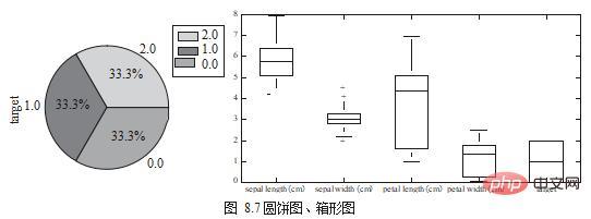 这几个Python数据可视化探索实例，拿走不谢！