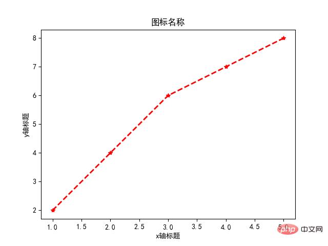 使用Python生成论文曲线图的详细步骤