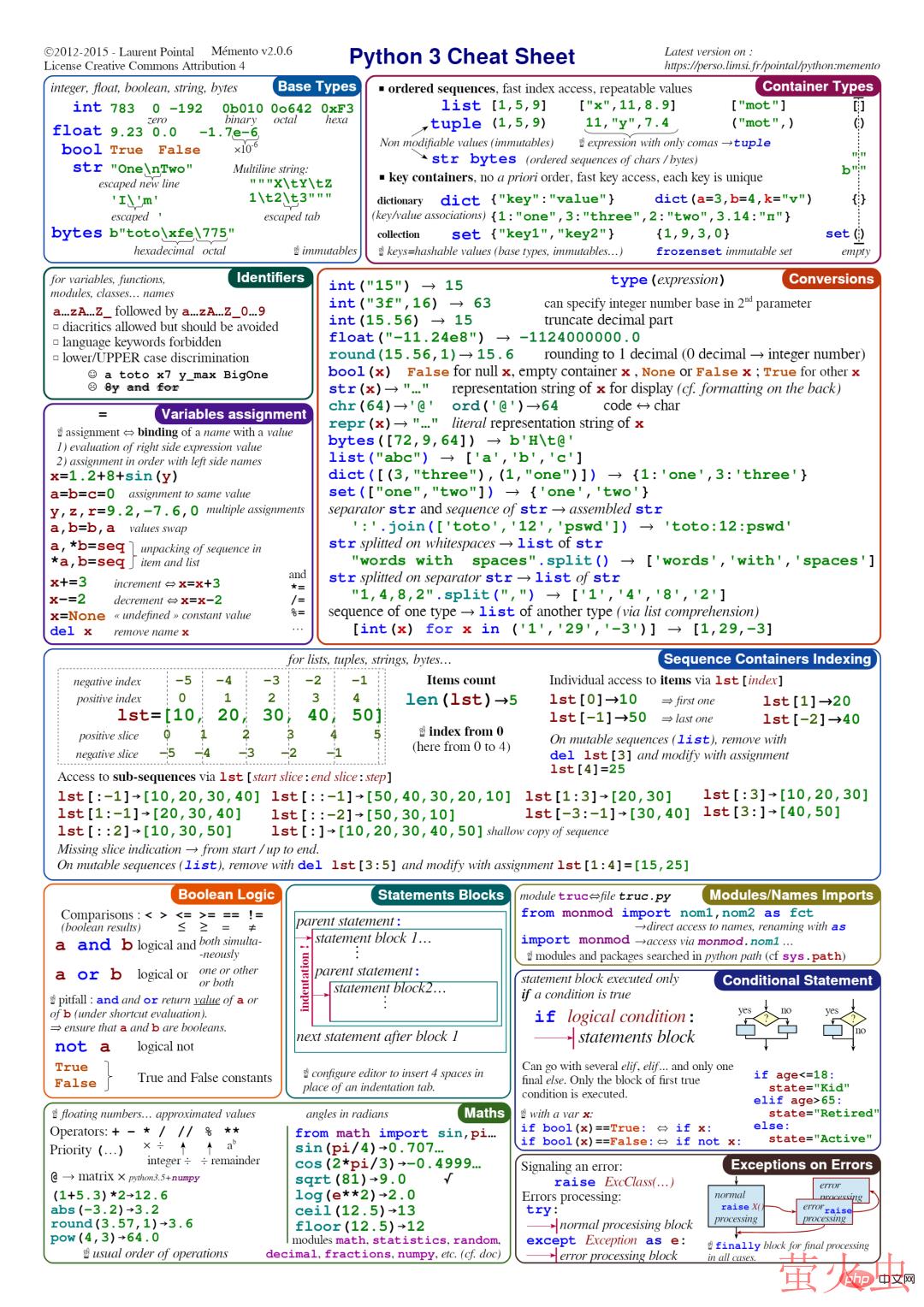 Python速查表大全，你都掌握了吗？