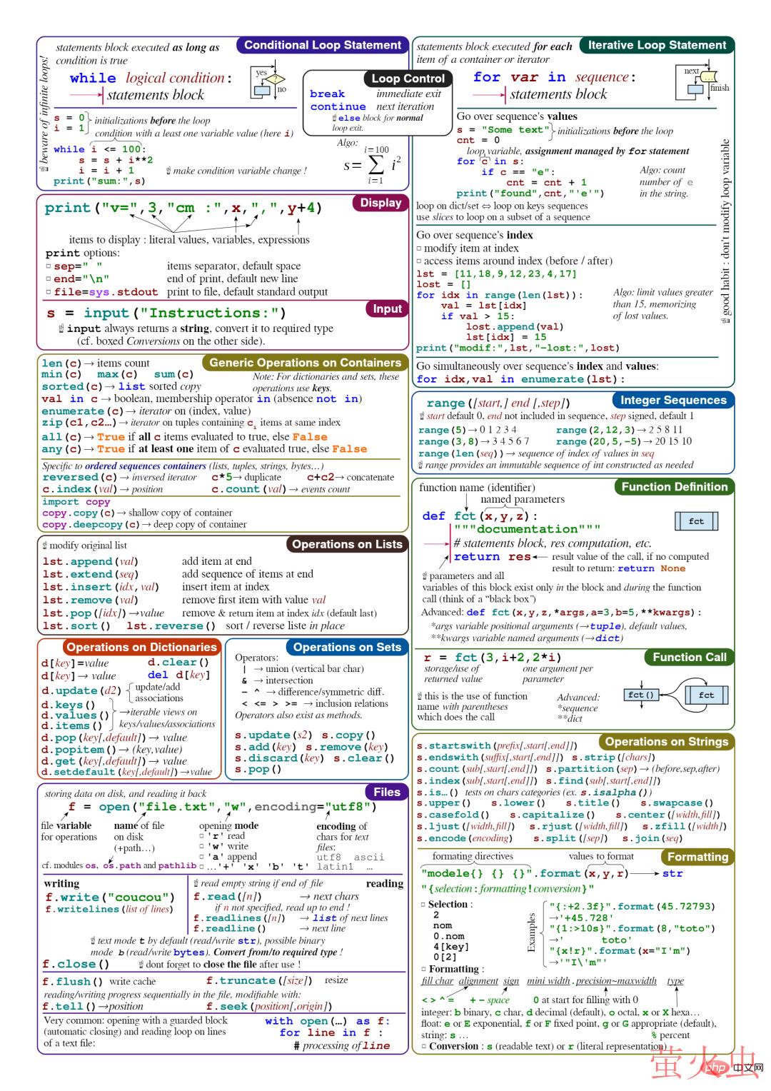 Python速查表大全，你都掌握了吗？