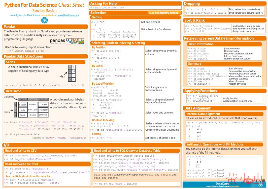 Python速查表大全，你都掌握了吗？