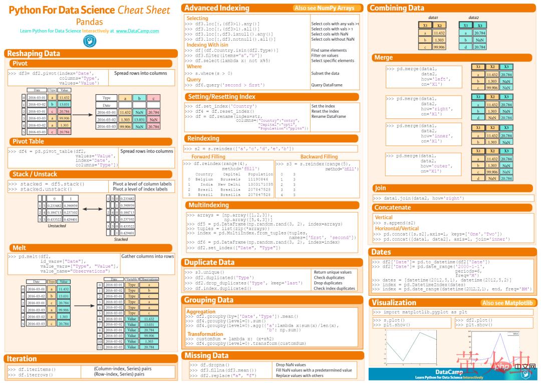 Python速查表大全，你都掌握了吗？