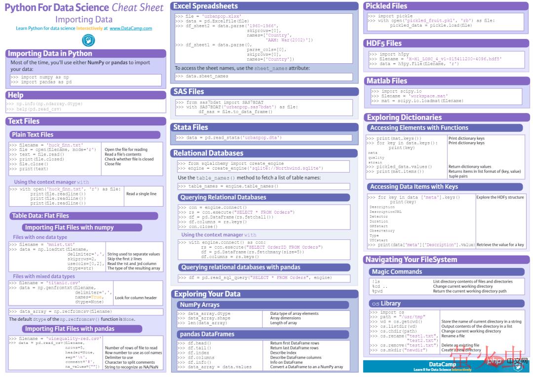 Python速查表大全，你都掌握了吗？