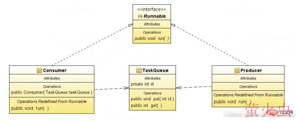 python多进程中的生产者和消费者模型怎么实现