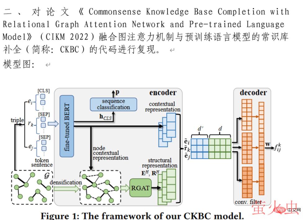 怎么用两行Python代码实现pdf转word功能