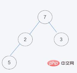 python内置堆如何实现