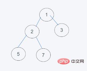 python内置堆如何实现