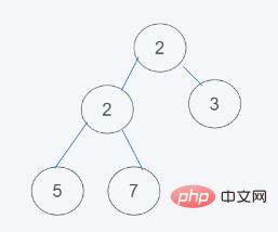 python内置堆如何实现