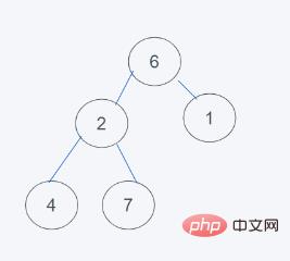 python内置堆如何实现