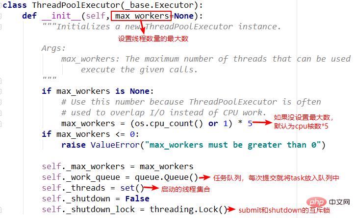 Python之ThreadPoolExecutor线程池问题怎么解决