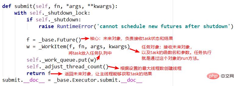 Python之ThreadPoolExecutor线程池问题怎么解决