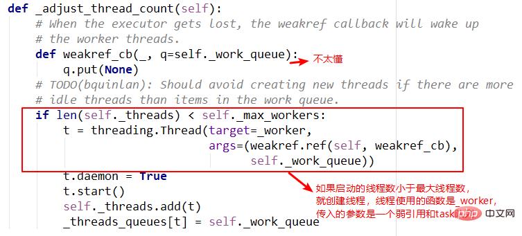 Python之ThreadPoolExecutor线程池问题怎么解决